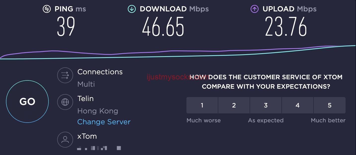 Just My Socks 香港 IPLC 速度测试