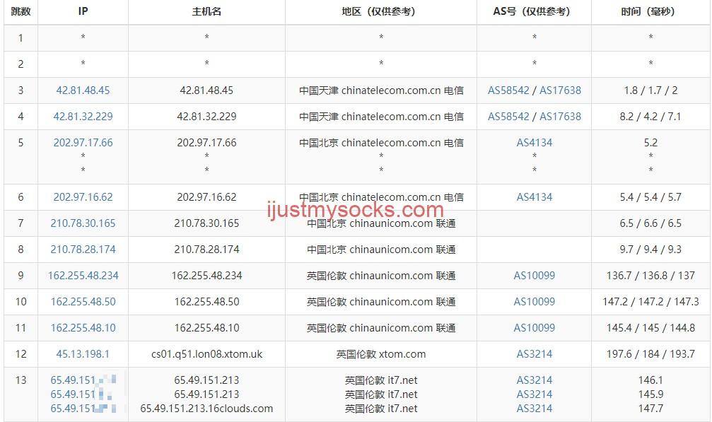 Just My Socks 英国伦敦线路测试
