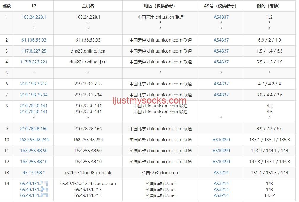 Just My Socks 英国伦敦线路测试